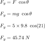 F_y=F\ \cos\theta\\\\F_y=mg\ \cos\theta\\\\F_y=5\times 9.8\ \cos(21)\\\\F_y=45.74\ N
