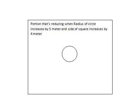 A circle is inside a square. The radius of the circle is increasing at a rate of 5 meters per day an