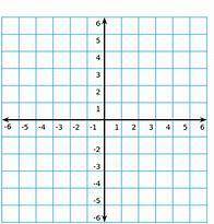 How is a coordinate grid/plane different from a number line?
