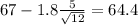 67-1.8\frac{5}{\sqrt{12}}=64.4