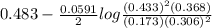 0.483 - \frac{0.0591}{2} log \frac{(0.433)^{2}(0.368)}{(0.173)(0.306)^{2}}