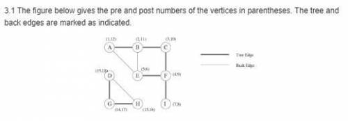 Perform depth-first search on each of the following graphs; whenever there's a choice of vertices, p