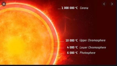 What are the different layers of the sun's atmosphere? Which of these layers can we see, and why?
