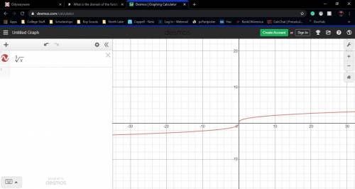 What is the domain of the function y= ^3sqrtx