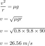 \dfrac{v^2}{r}=\mu g\\\\v=\sqrt{\mu gr} \\\\v=\sqrt{0.8\times 9.8\times 90} \\\\v=26.56\ m/s