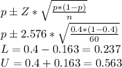 p\pm Z*\sqrt{\frac{p*(1-p)}{n}}\\p\pm 2.576*\sqrt{\frac{0.4*(1-0.4)}{60}} \\L=0.4-0.163=0.237\\U=0.4+0.163=0.563
