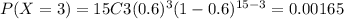 P(X=3)= 15C3 (0.6)^3 (1-0.6)^{15-3}= 0.00165