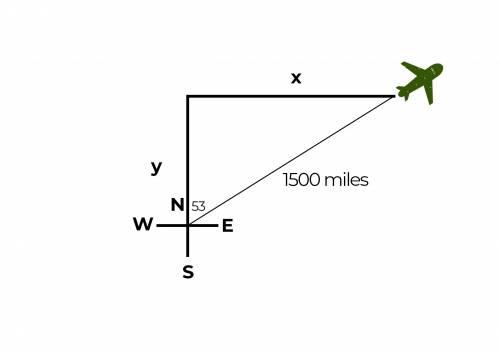 An airplane flying at 600 miles per hour has a bearing of 53°. After flying for 2.5 hours, how far n