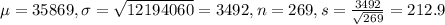 \mu = 35869, \sigma = \sqrt{12194060} = 3492, n = 269, s = \frac{3492}{\sqrt{269}} = 212.9