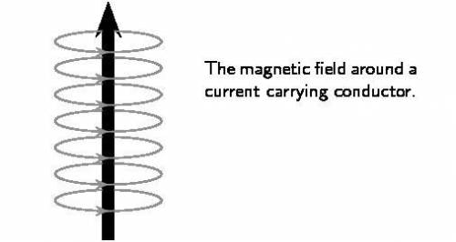 An electric wire produces a magnetic field.  True or false? (GIVE PROOF)