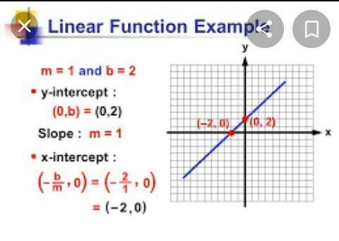 What is a linear function