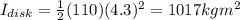 I_{disk} = \frac{1}{2}(110)(4.3)^2 = 1017 kg m^2