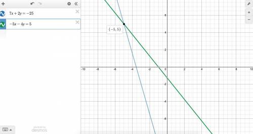 Slove the following system of equations  7x+2y=-25 -5x-4y=5