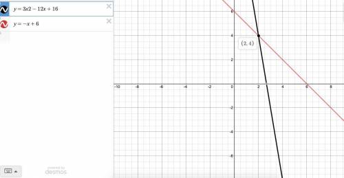 Solve the following system of equations algebraically: y = 3x2 – 12x + 16 y = -x + 6