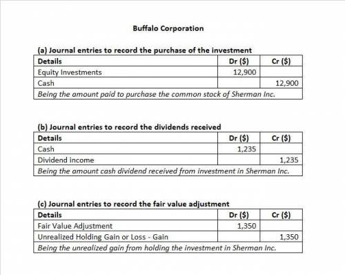 Buffalo Corporation purchased 380 shares of Sherman Inc. common stock for $12,900 (Buffalo does not