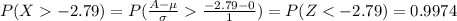 P(X-2.79)=P(\frac{A-\mu}{\sigma}\frac{-2.79-0}{1})=P(Z