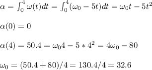 \alpha=\int_0^4\omega(t)dt=\int_0^4(\omega_0-5t)dt=\omega_0t-5t^2\\\\ \alpha(0)=0\\\\\alpha(4)=50.4=\omega_04-5*4^2=4\omega_0-80\\\\ \omega_0=(50.4+80)/4=130.4/4=32.6
