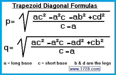 How to find the property of a trapezoid