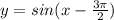 y = sin( x - \frac{3\pi }{2} )