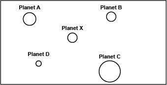 A solar system has the five planets shown below. The mass of each planet is proportion Planet A, Pla