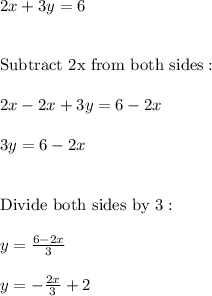 2x + 3y = 6 \\ \\ \\ \text{Subtract 2x from both sides}: \\ \\ 2x -2x+ 3y = 6-2x \\ \\ 3y=6-2x \\ \\ \\ \text{Divide both sides by 3}: \\ \\ y=\frac{6-2x}{3} \\ \\ y=-\frac{2x}{3}+2