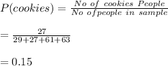 P(cookies)=\frac{No \ of \ cookies \ People}{No \ of people \ in \ sample}\\\\=\frac{27}{29+27+61+63}\\\\=0.15