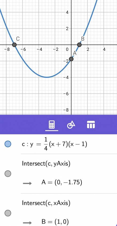 Graph the function. h(x)=\dfrac{1}{4}(x -1)(x +7)h(x)=  4 1   (x−1)(x+7)
