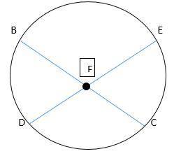 Construct two chords BC and DE that intersect in the interior of a circle at point F