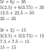 5t + 6j = 35 \\5(2.5) + 6(3.75) = 35 \\ 12.5 + 22.5 = 35 \\ 35 = 35 \\  \\  3t + 2j = 15 \\ 3(2.5) + 2(3.75) = 15 \\ 7.5 + 7.5 = 15 \\ 15 = 15