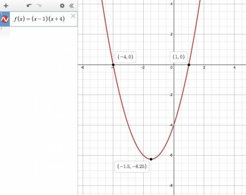 Which is the graph of f(x) = (x – 1)(x + 4)? On a coordinate plane, a parabola opens down. It goes t