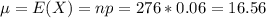 \mu = E(X) = np = 276*0.06 = 16.56