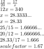 \frac{12}{20} = \frac{17}{x} \\  12x=340\\x=28.3333...\\x=28.33\\25/15= 1.66666...\\20/12=1.666666...\\28.33/17=1.666\\scale factor= 1.67