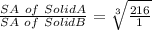 \frac{SA \ of \ Solid A}{SA \ of \ Solid B}=\sqrt[3]{\frac{216}{1}}