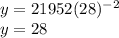 y=21952(28)^{-2} \\y=28