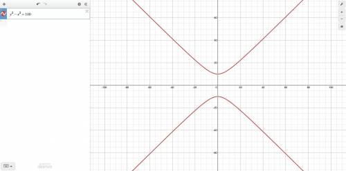 Y^2 − x^2 = 100 is that a function or no?