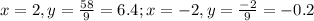 x=2, y=\frac{58}{9}=6.4;  x=-2, y=\frac{-2}{9}=-0.2