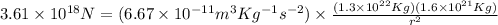3.61\times 10^{18}N=(6.67\times 10^{-11}m^3Kg^{-1}s^{-2})\times \frac{(1.3\times 10^{22}Kg)(1.6\times 10^{21}Kg)}{r^2}
