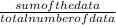 \frac{sum of the data}{total number of data}