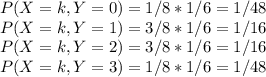 P(X = k, Y = 0) = 1/8 * 1/6 = 1/48\\P(X = k, Y = 1) = 3/8 * 1/6 = 1/16\\P(X = k, Y = 2) = 3/8 * 1/6 = 1/16\\P(X = k, Y = 3) = 1/8 * 1/6 = 1/48