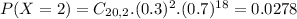 P(X = 2) = C_{20,2}.(0.3)^{2}.(0.7)^{18} = 0.0278