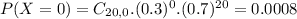 P(X = 0) = C_{20,0}.(0.3)^{0}.(0.7)^{20} = 0.0008