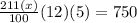 \frac{211(x)}{100}(12)(5) =750