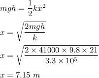mgh=\dfrac{1}{2}kx^2\\\\x=\sqrt{\dfrac{2mgh}{k}} \\\\x=\sqrt{\dfrac{2\times 41000\times 9.8\times 21}{3.3\times 10^5}} \\\\x=7.15\ m