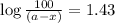 \log\frac{100}{(a-x)}=1.43