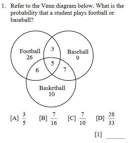 Refer to the Venn diagram below. What is the probability that a student plays football or baseball?