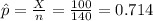\hat p = \frac{X}{n}=\frac{100}{140}= 0.714