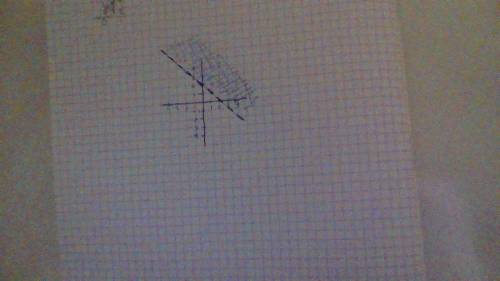 On a piece of paper graph y>-x+2, then determine which answer matches the graph you drew