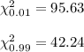 \chi^2_{0.01}=95.63\\\\\chi^2_{0.99}=42.24