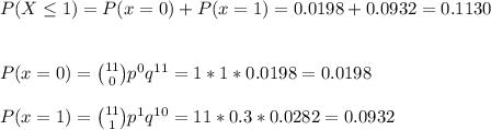 P(X\leq1)=P(x=0)+P(x=1)=0.0198+0.0932=0.1130\\\\\\ P(x=0) = \binom{11}{0} p^{0}q^{11}=1*1*0.0198=0.0198\\\\P(x=1) = \binom{11}{1} p^{1}q^{10}=11*0.3*0.0282=0.0932
