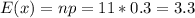 E(x)=np=11*0.3=3.3